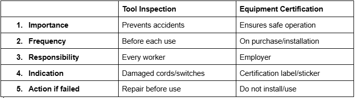 essentials of electrical safety