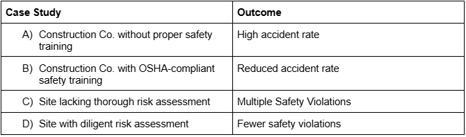 osha standards