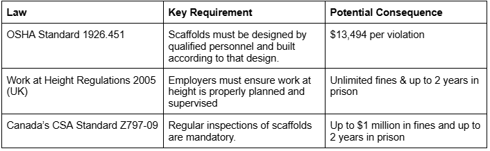 scaffold safety