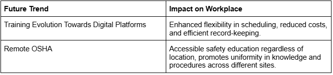 impacts of osha training